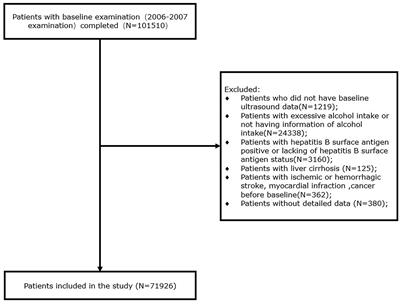 Severity of Nonalcoholic Fatty Liver Disease is Associated With Cardiovascular Outcomes in Patients With Prehypertension or Hypertension: A Community–Based Cohort Study